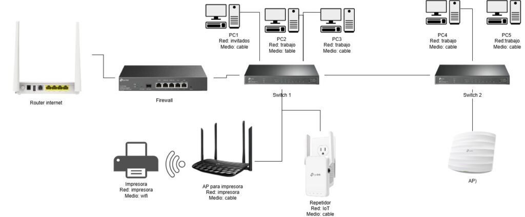proyecto seguridad de redes